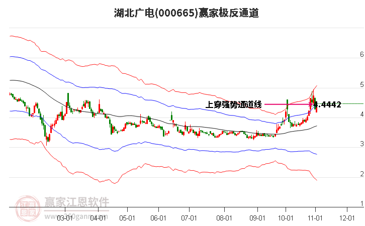 000665湖北广电赢家极反通道工具