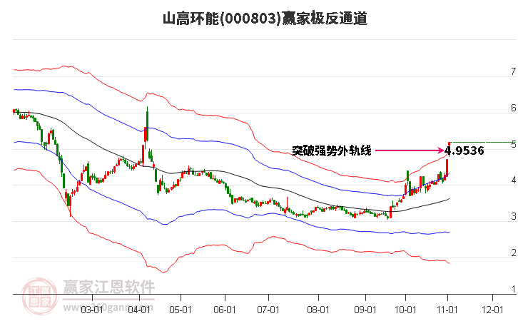 000803山高环能赢家极反通道工具