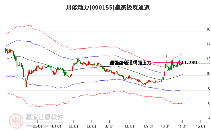 000155川能动力赢家极反通道工具