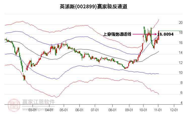 002899英派斯赢家极反通道工具