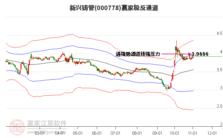 000778新兴铸管赢家极反通道工具