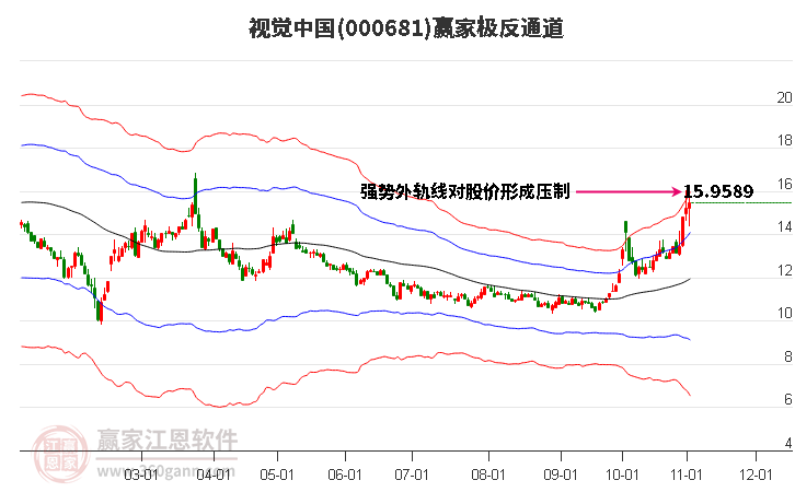 000681视觉中国赢家极反通道工具