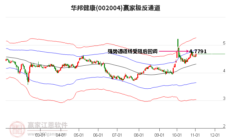 002004华邦健康赢家极反通道工具