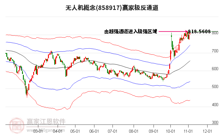 858917无人机赢家极反通道工具