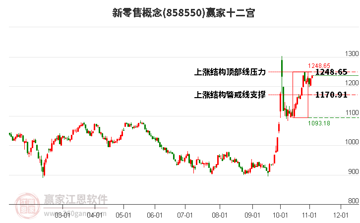 858550新零售赢家十二宫工具