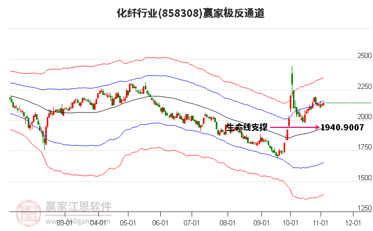 858308化纤赢家极反通道工具