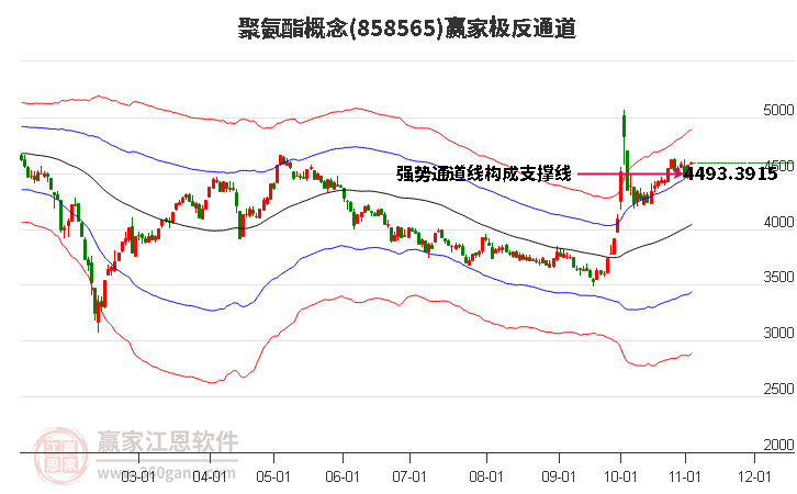 858565聚氨酯赢家极反通道工具