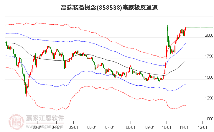 858538高端装备赢家极反通道工具