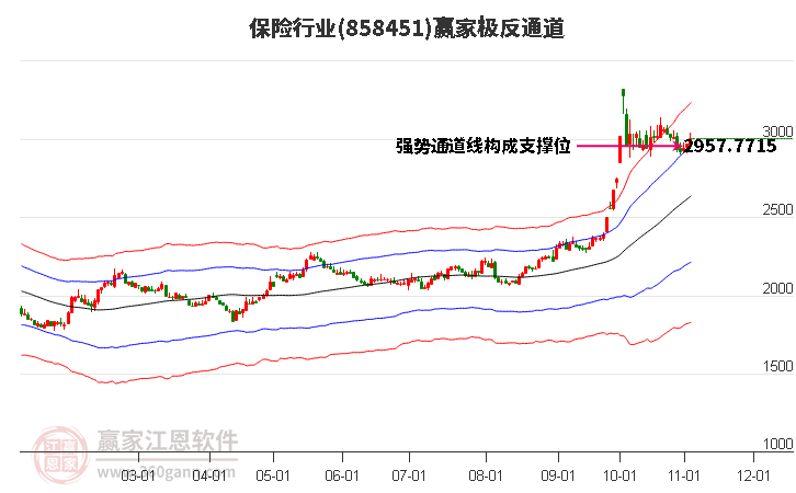 858451保险赢家极反通道工具