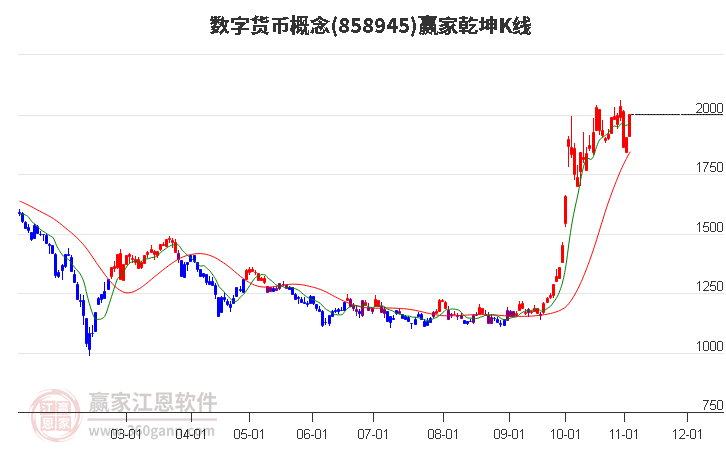 858945数字货币赢家乾坤K线工具