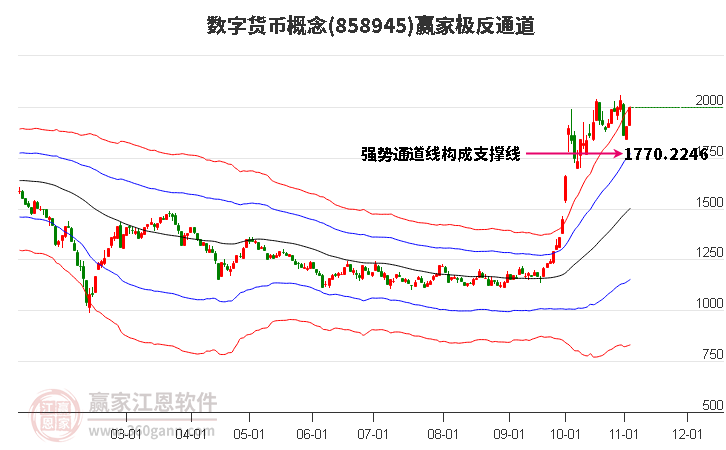 858945数字货币赢家极反通道工具