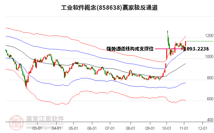 858638工业软件赢家极反通道工具