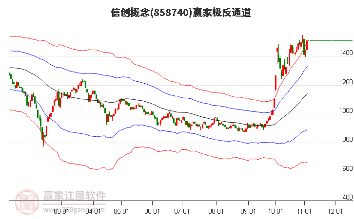 858740信创赢家极反通道工具