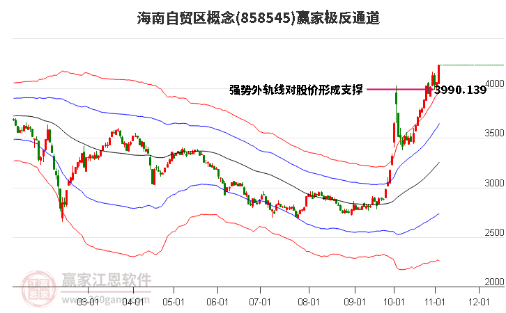 858545海南自贸区赢家极反通道工具