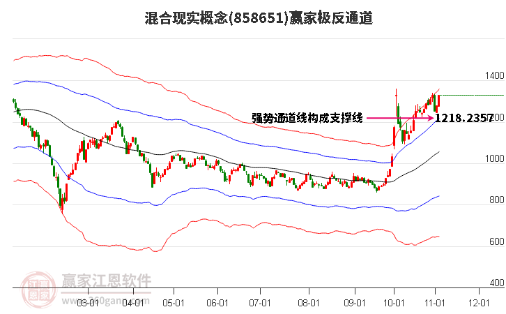 858651混合现实赢家极反通道工具