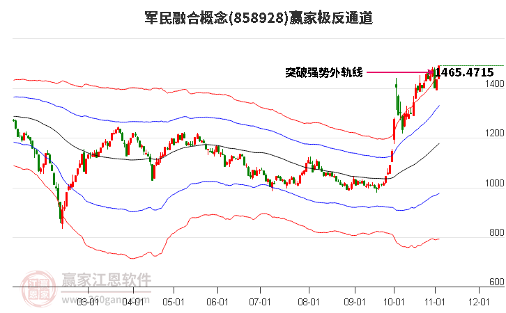 858928军民融合赢家极反通道工具