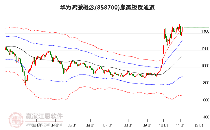 858700华为鸿蒙赢家极反通道工具