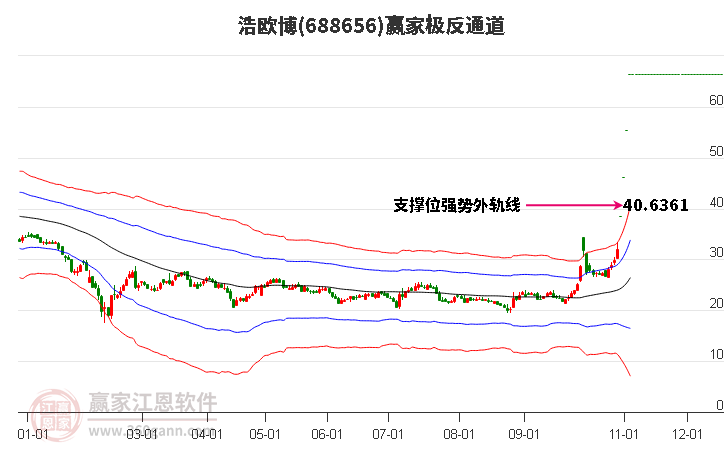 688656浩欧博赢家极反通道工具