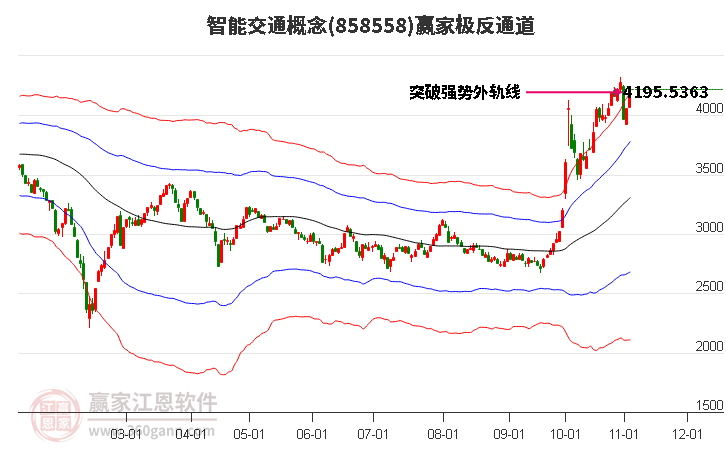 858558智能交通赢家极反通道工具