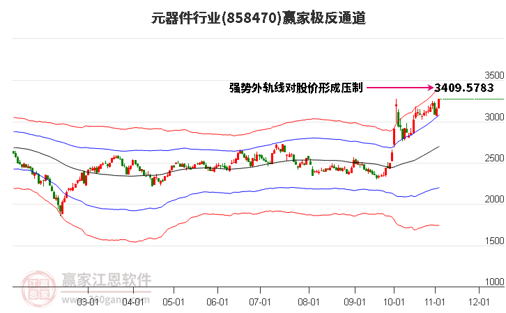 858470元器件赢家极反通道工具