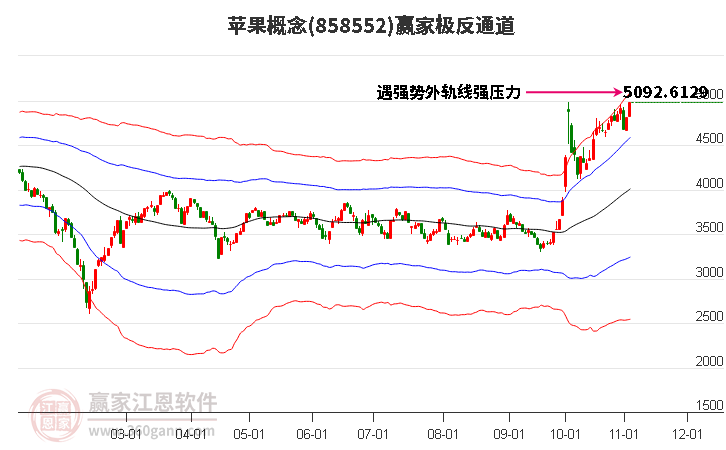 858552苹果赢家极反通道工具