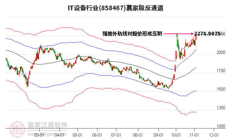 858467IT设备赢家极反通道工具