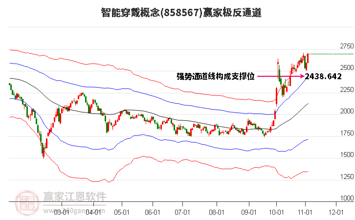 858567智能穿戴赢家极反通道工具