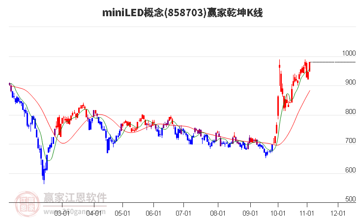 858703miniLED赢家乾坤K线工具