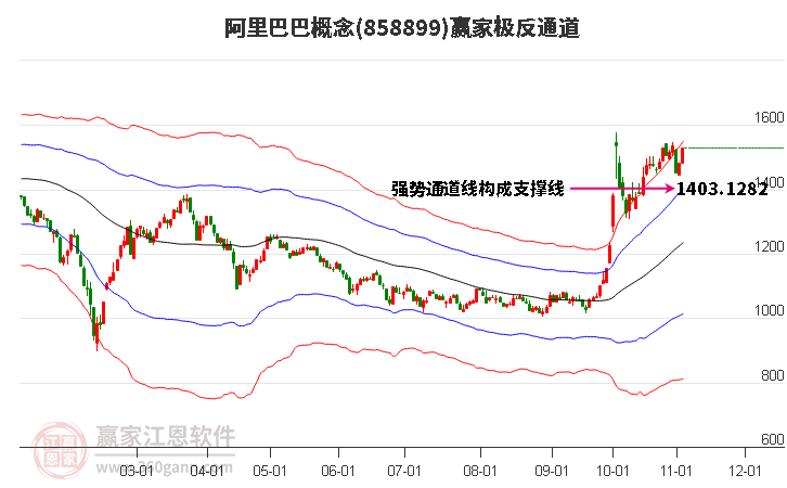 858899阿里巴巴赢家极反通道工具