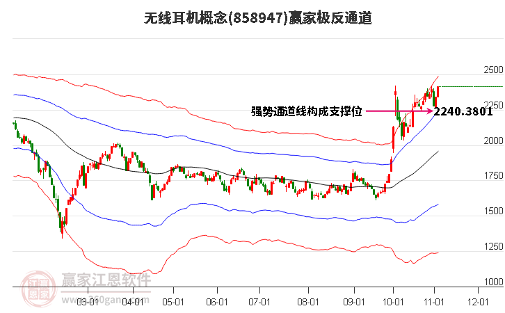 858947无线耳机赢家极反通道工具