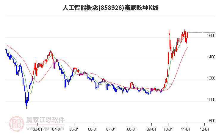 858926人工智能赢家乾坤K线工具