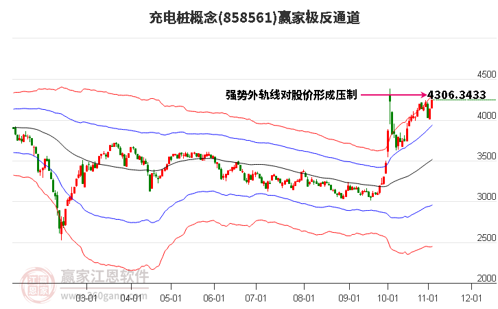 858561充电桩赢家极反通道工具