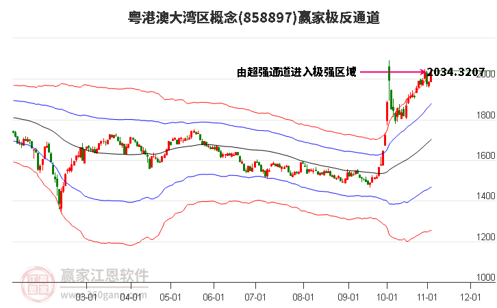 858897粤港澳大湾区赢家极反通道工具