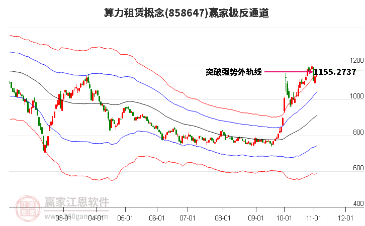 858647算力租赁赢家极反通道工具