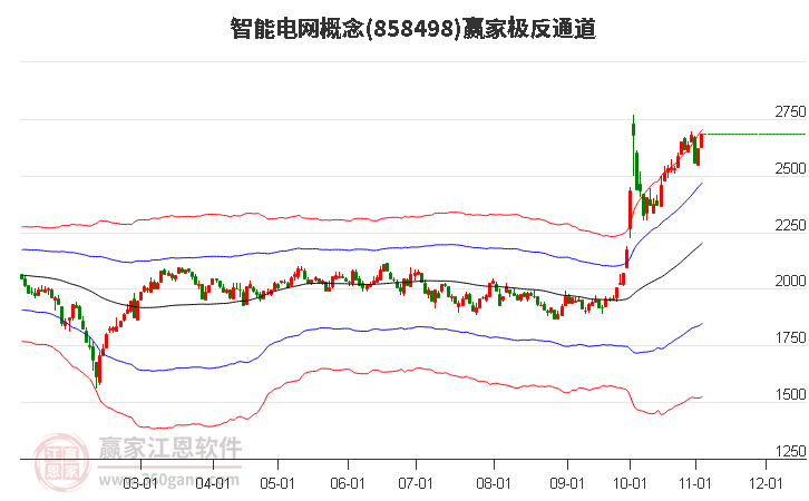 858498智能电网赢家极反通道工具