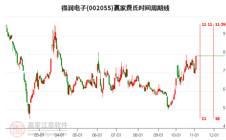 得潤電子 得潤電子