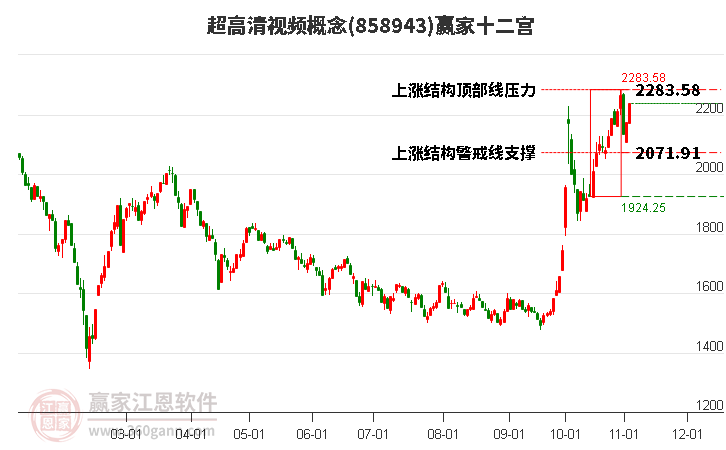 858943超高清视频赢家十二宫工具