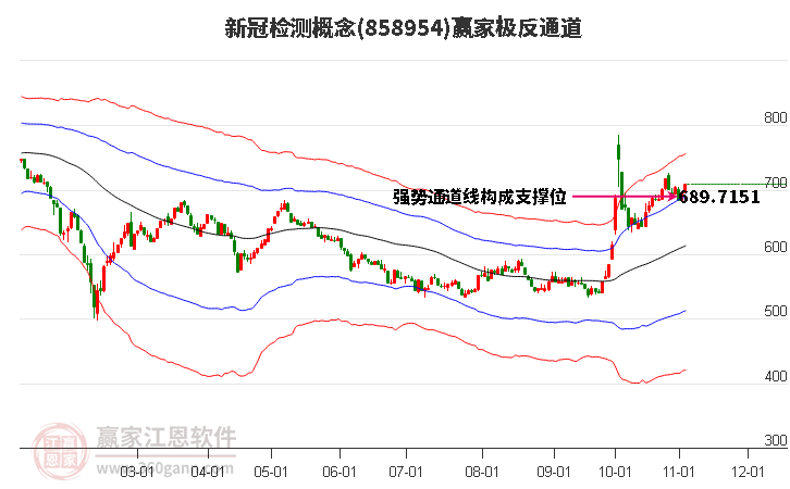 858954新冠检测赢家极反通道工具