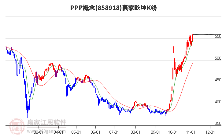 858918PPP赢家乾坤K线工具