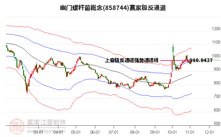 858744幽门螺杆菌赢家极反通道工具