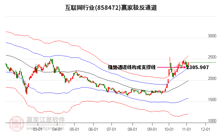 858472互联网赢家极反通道工具