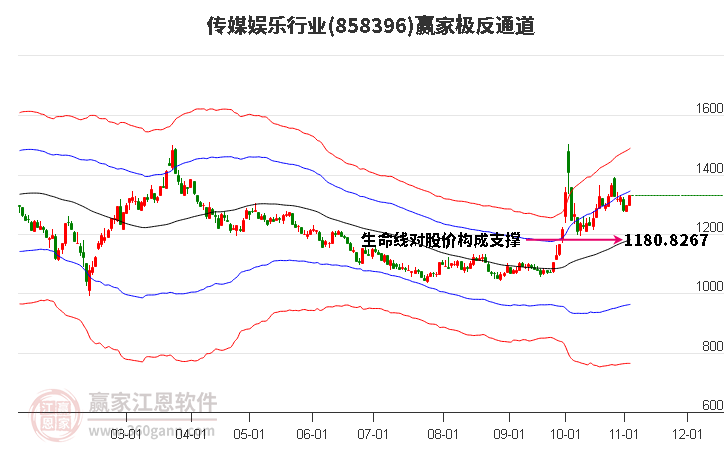 858396传媒娱乐赢家极反通道工具