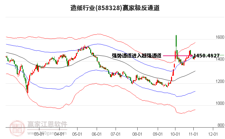 858328造纸赢家极反通道工具