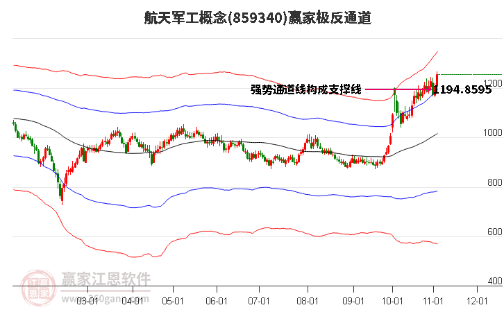 859340航天军工赢家极反通道工具