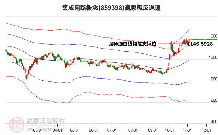 859398集成电路赢家极反通道工具