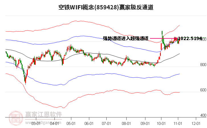 859428空鐵WIFI贏家極反通道工具