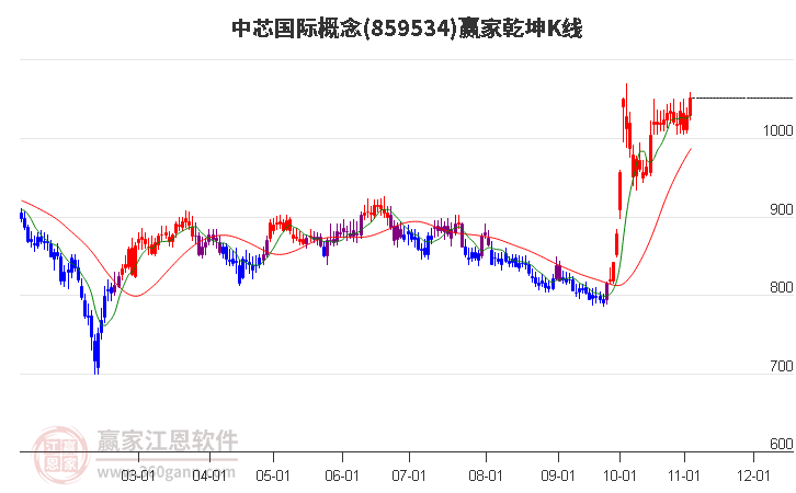 中芯国际