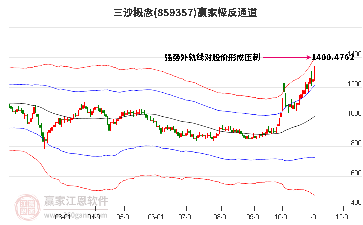 859357三沙赢家极反通道工具