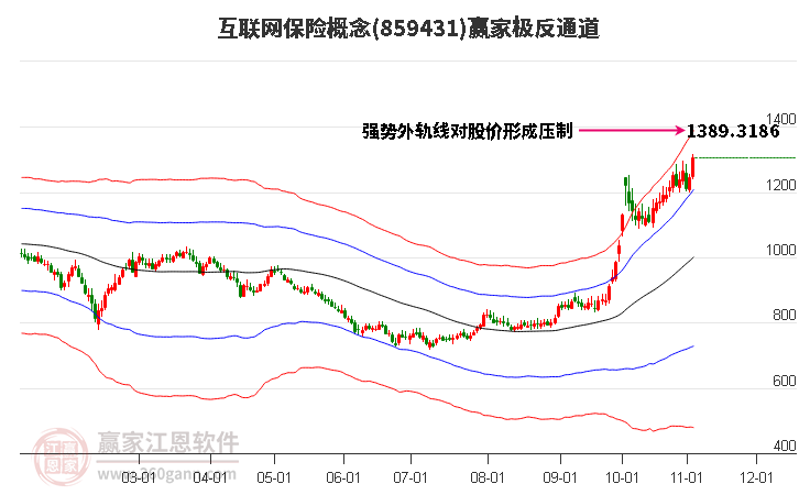 859431互联网保险赢家极反通道工具