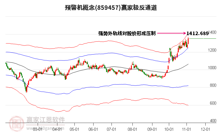 859457预警机赢家极反通道工具